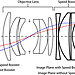 Schéma optických členov.jpg